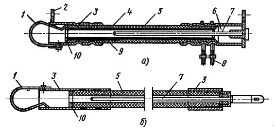 Трубчатые разрядники РТФ